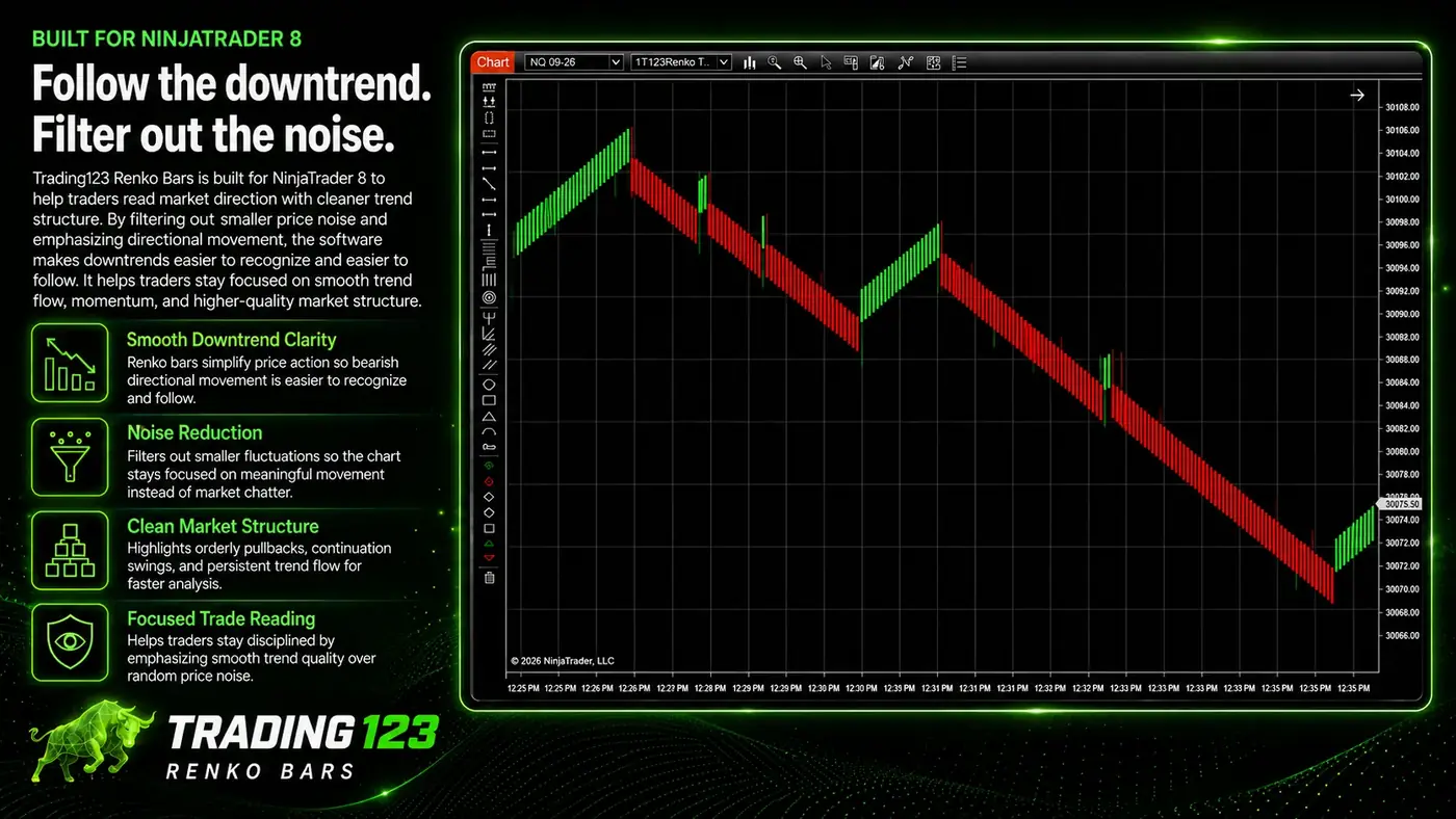 NinjaTrader 8 Renko Bars | Trading123