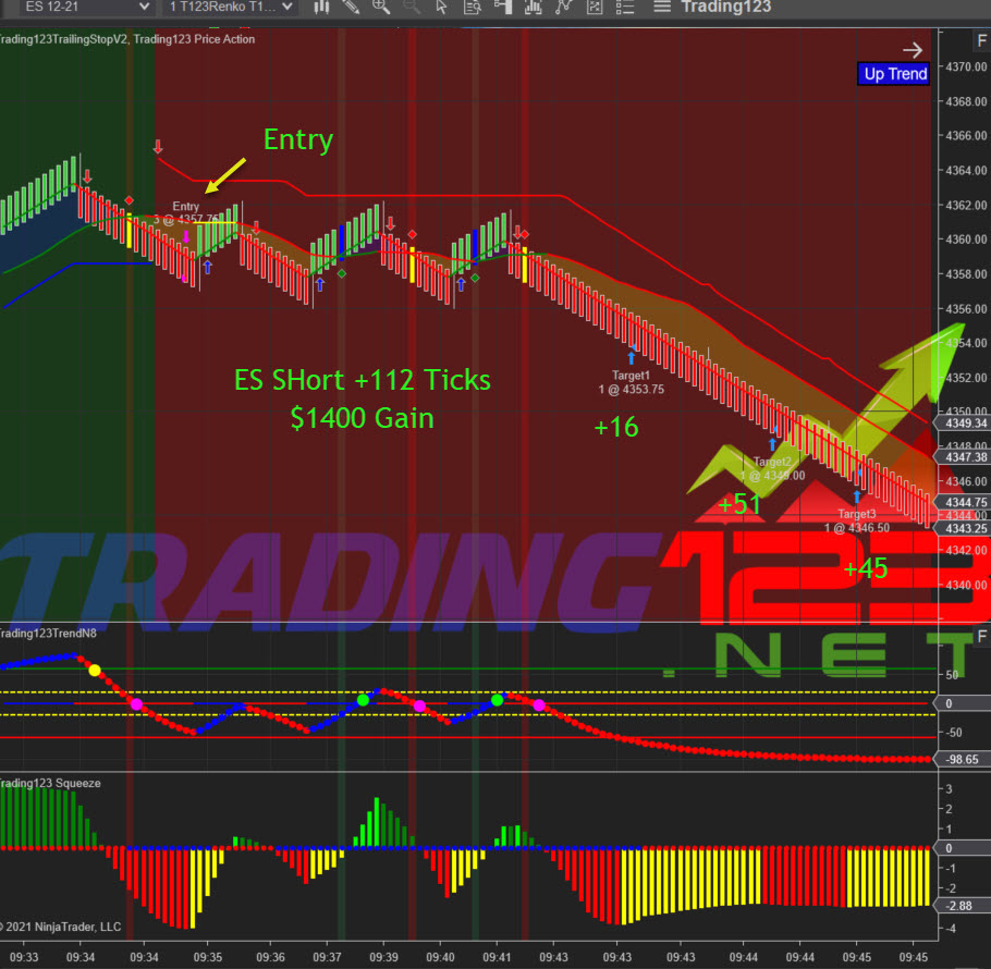 Algo Trading System