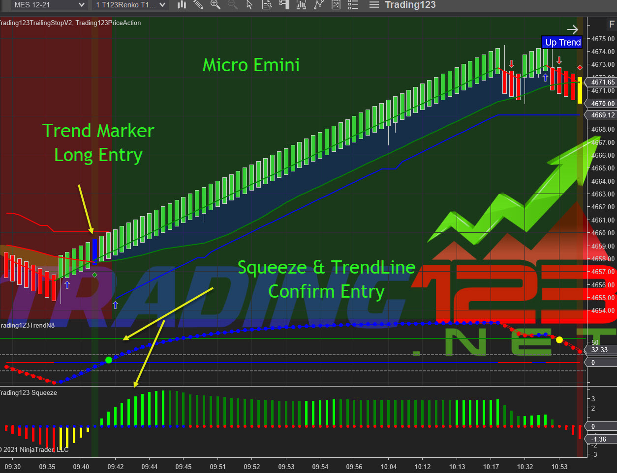 Best Futures Trading System - NinjaTrader Futures System