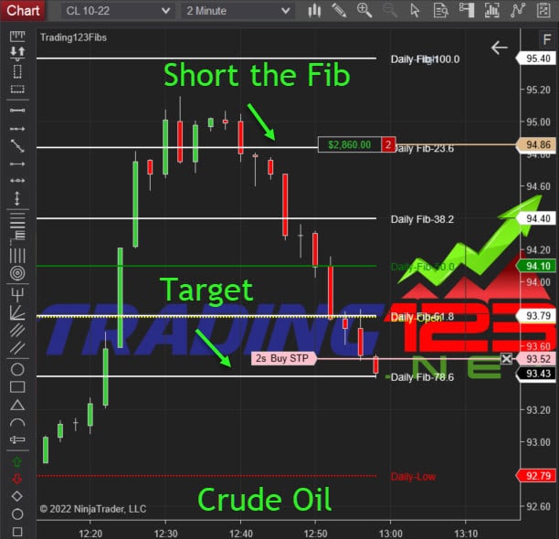 Fibonacci Indicator