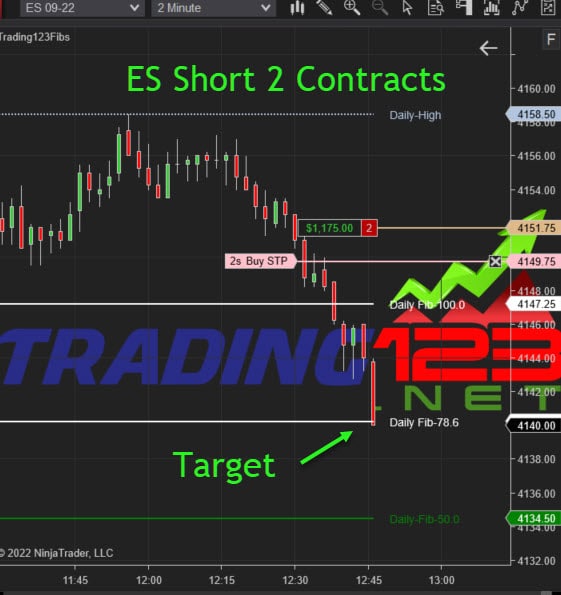 Fibonacci Indicator