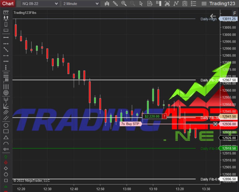 Fibonacci Indicator | Fibonacci Trading Software |Trading123