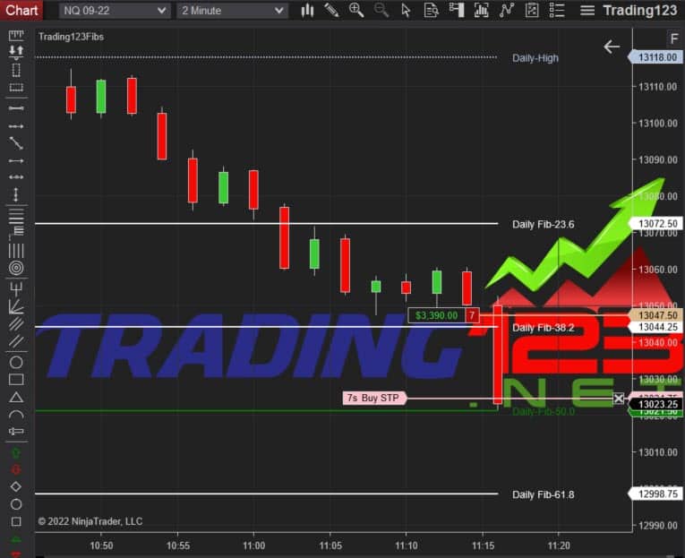 Fibonacci Indicator