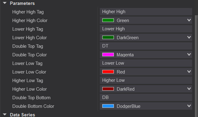 Market Cycle Indicator NinjaTrader