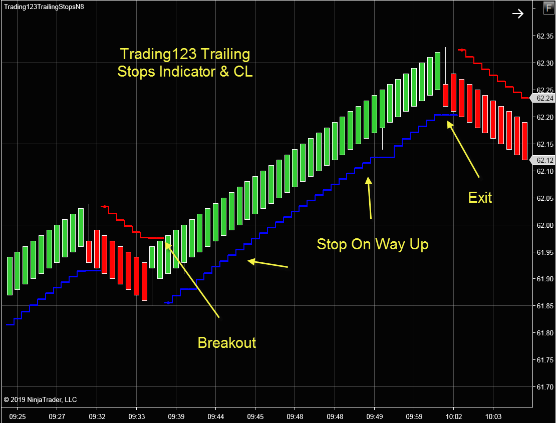 Home 12 Trailing Stop