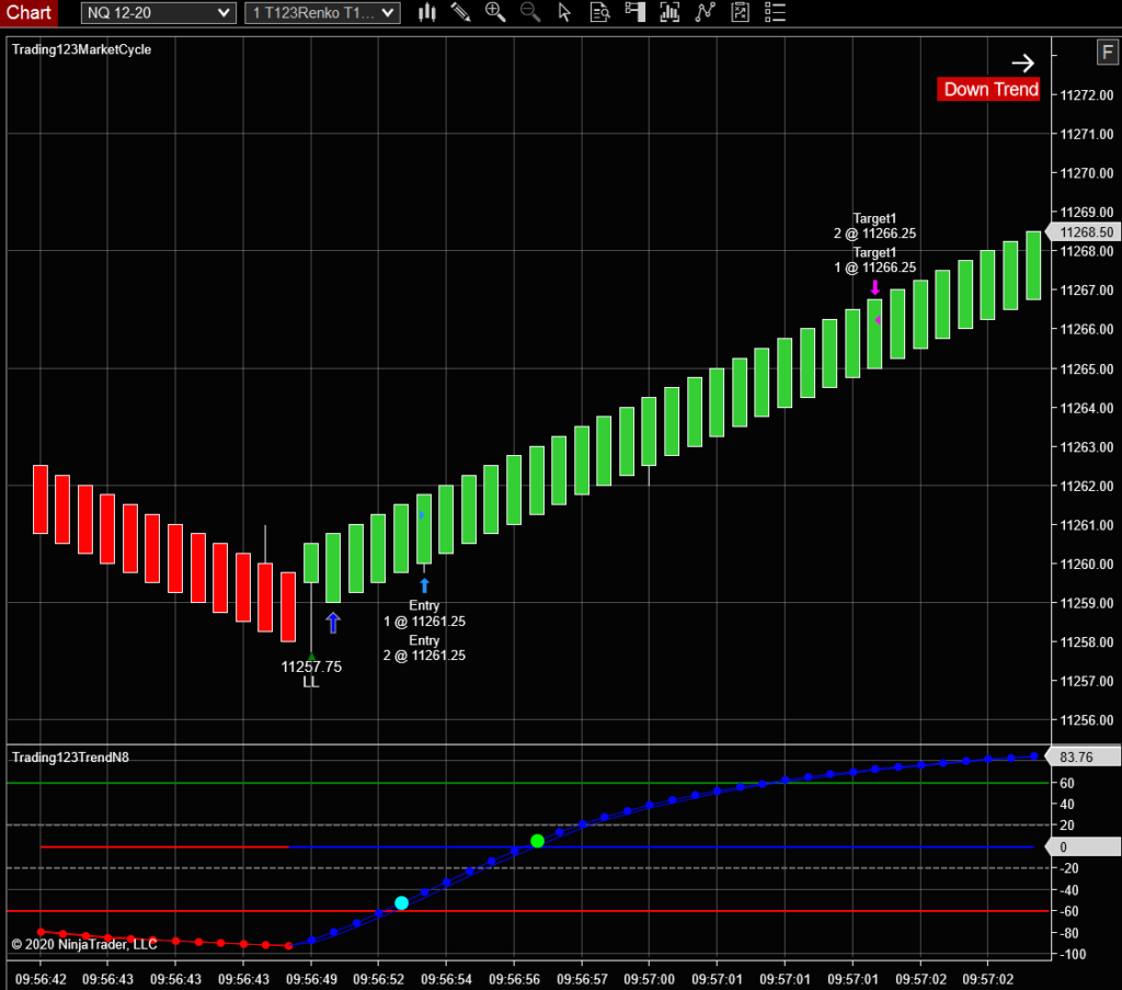 Order Two NinjaTrader Indicators and Get Discount | Trading123