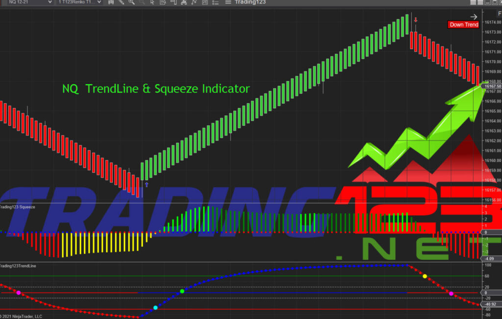 Squeeze Indicator