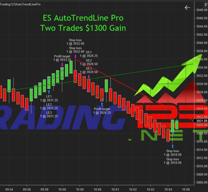 Auto Trend Line