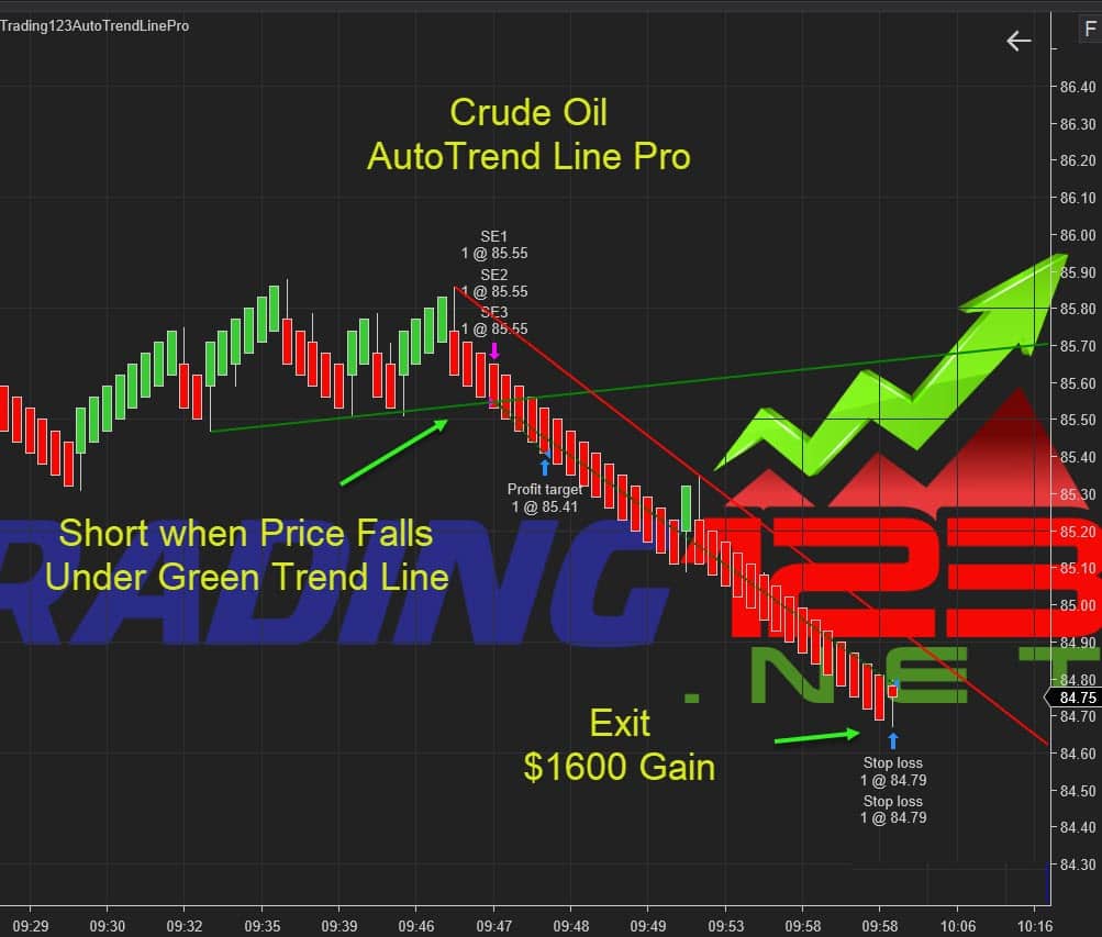 Auto Trend Line