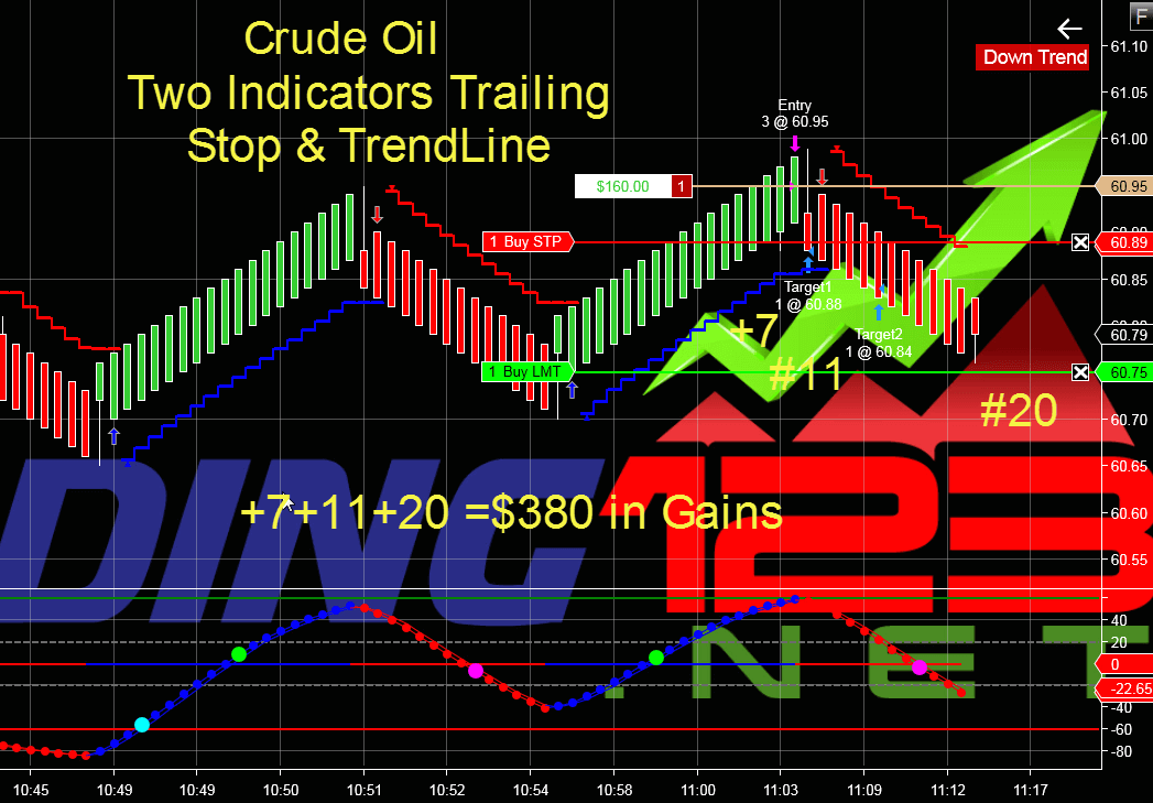 Trading123 Trailing Stops