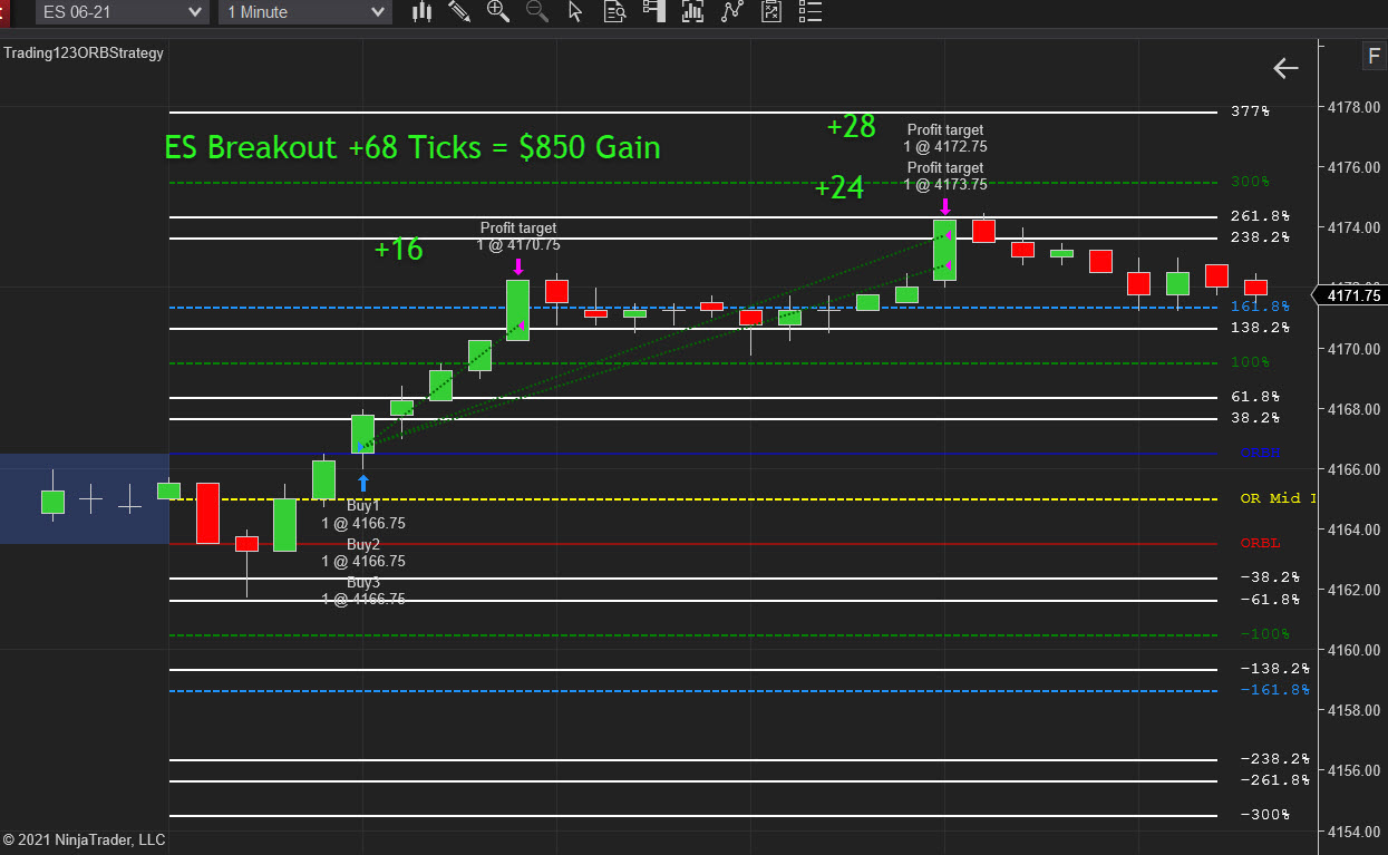 Home 19 Opening Range Breakout Strategy