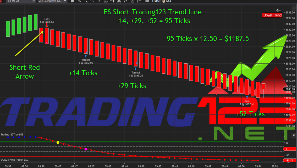 TrendLine Indicator NinjaTrader