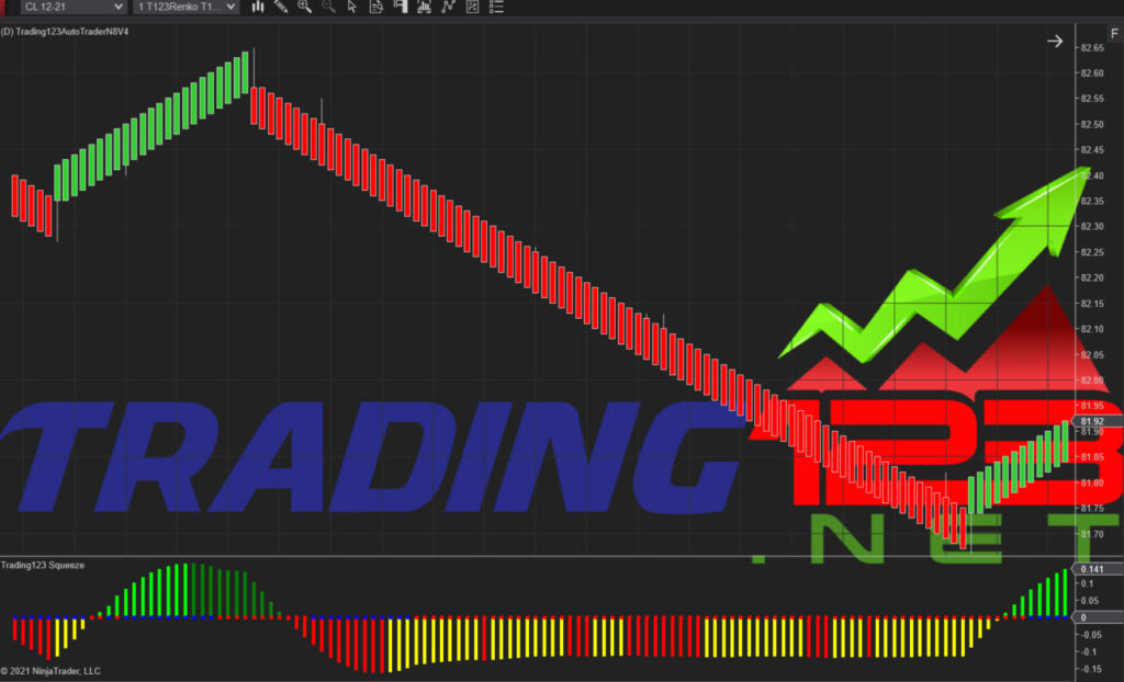 Trading123 Squeeze Indicator