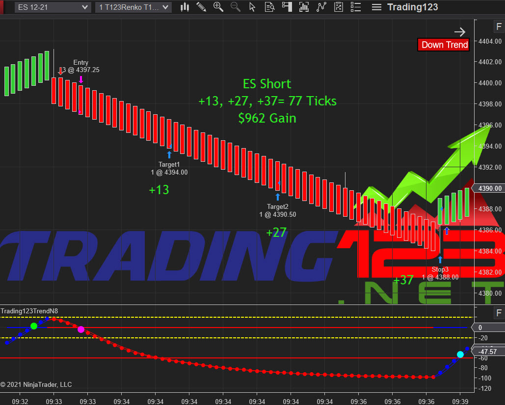 NinjaTrader Indicators