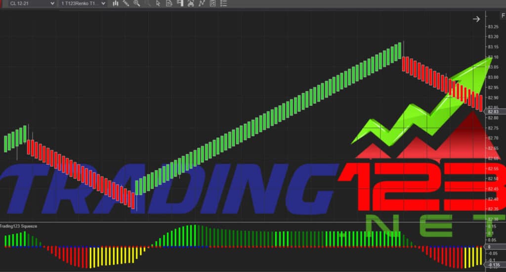 NinjaTrader Squeeze Indicator