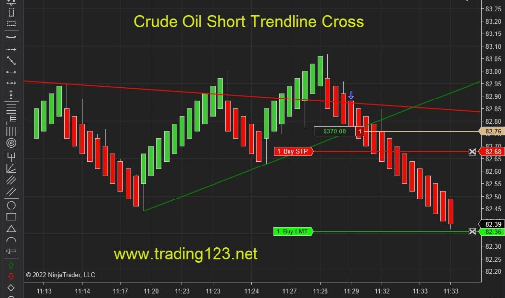 Auto Trend Line Indicator NinjaTrader