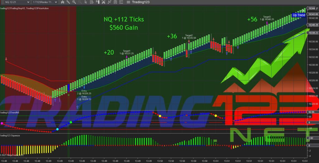 Futures Trading Indicators