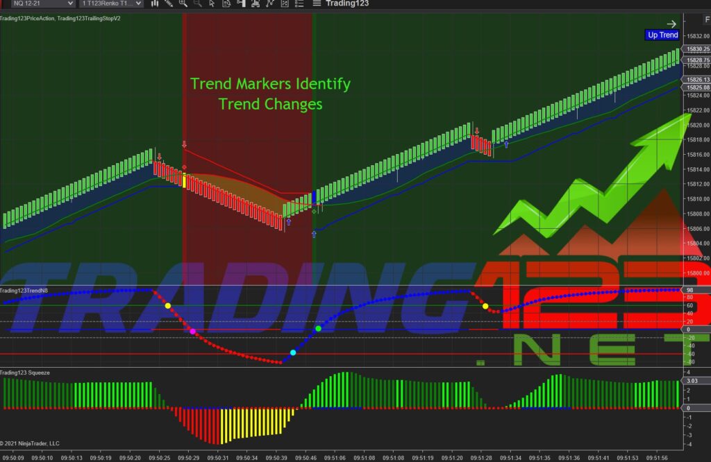 Algo Futures System