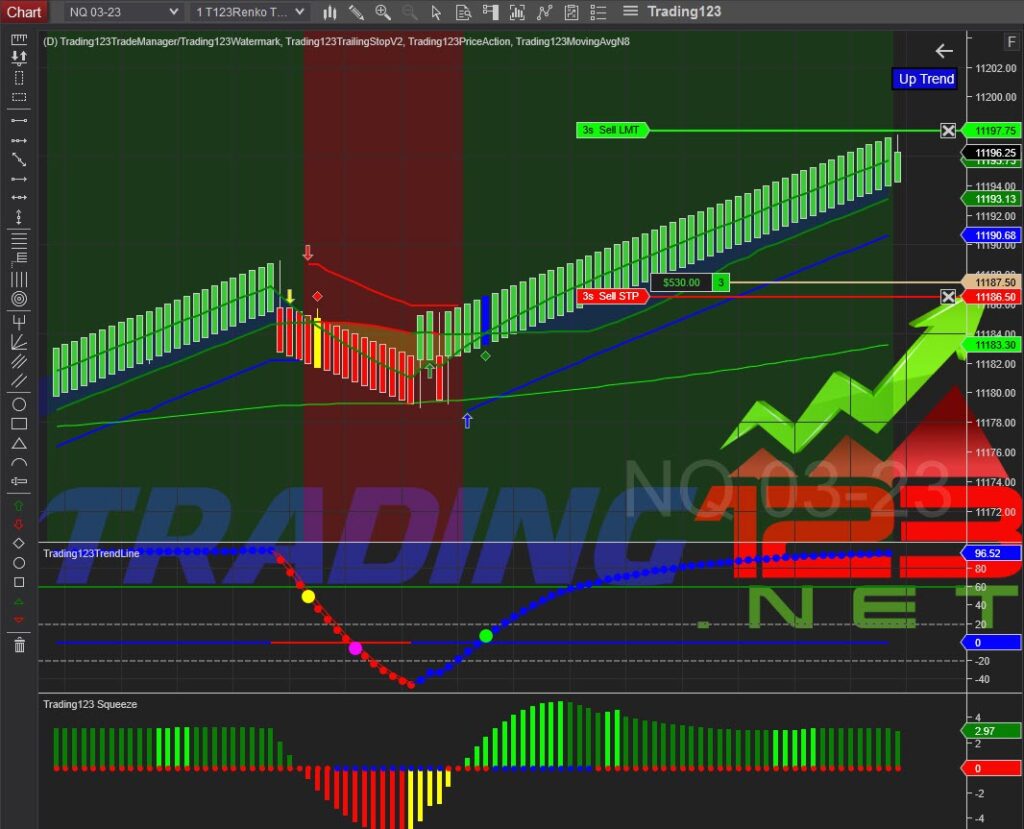 Futures Trading System