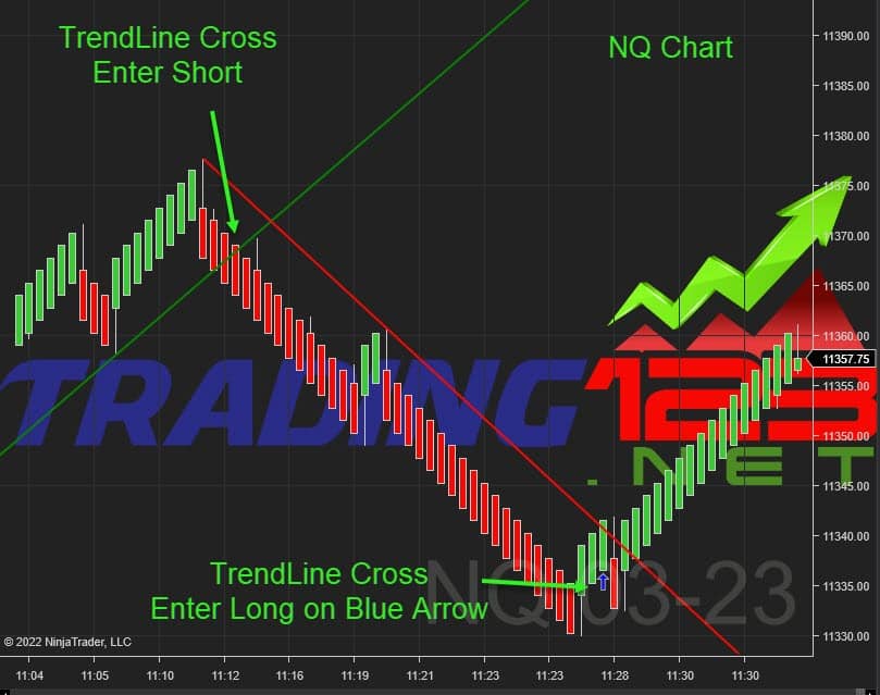 Auto Trend Line 1