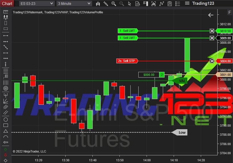 Volume Profile Value Area