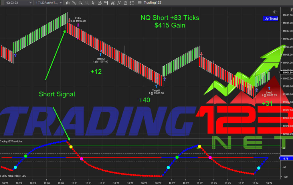 NinjaTrader Indicators