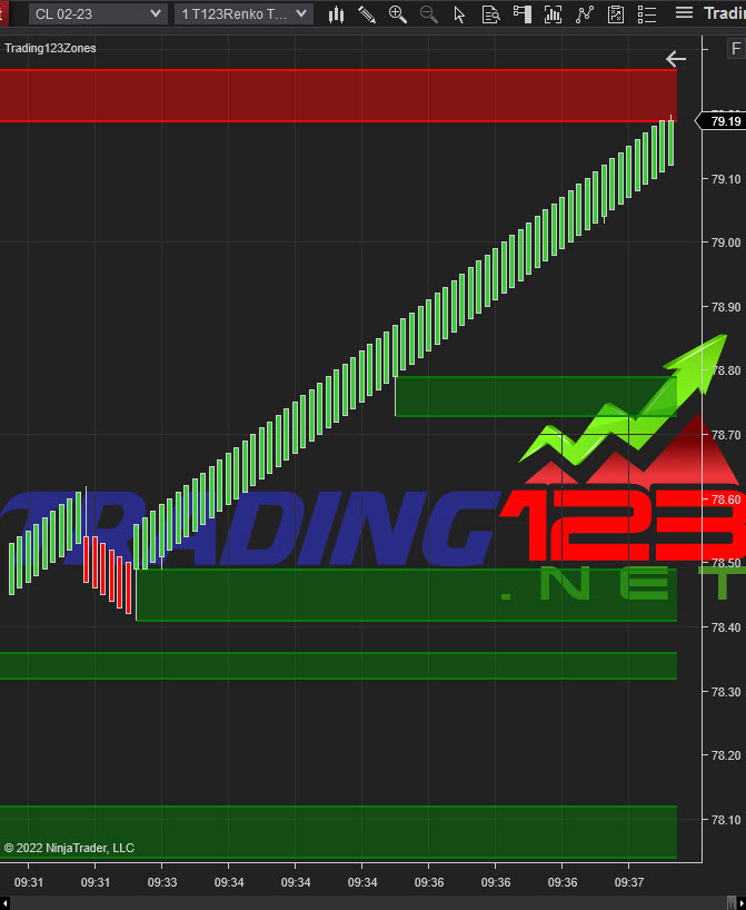 Support and Resistance