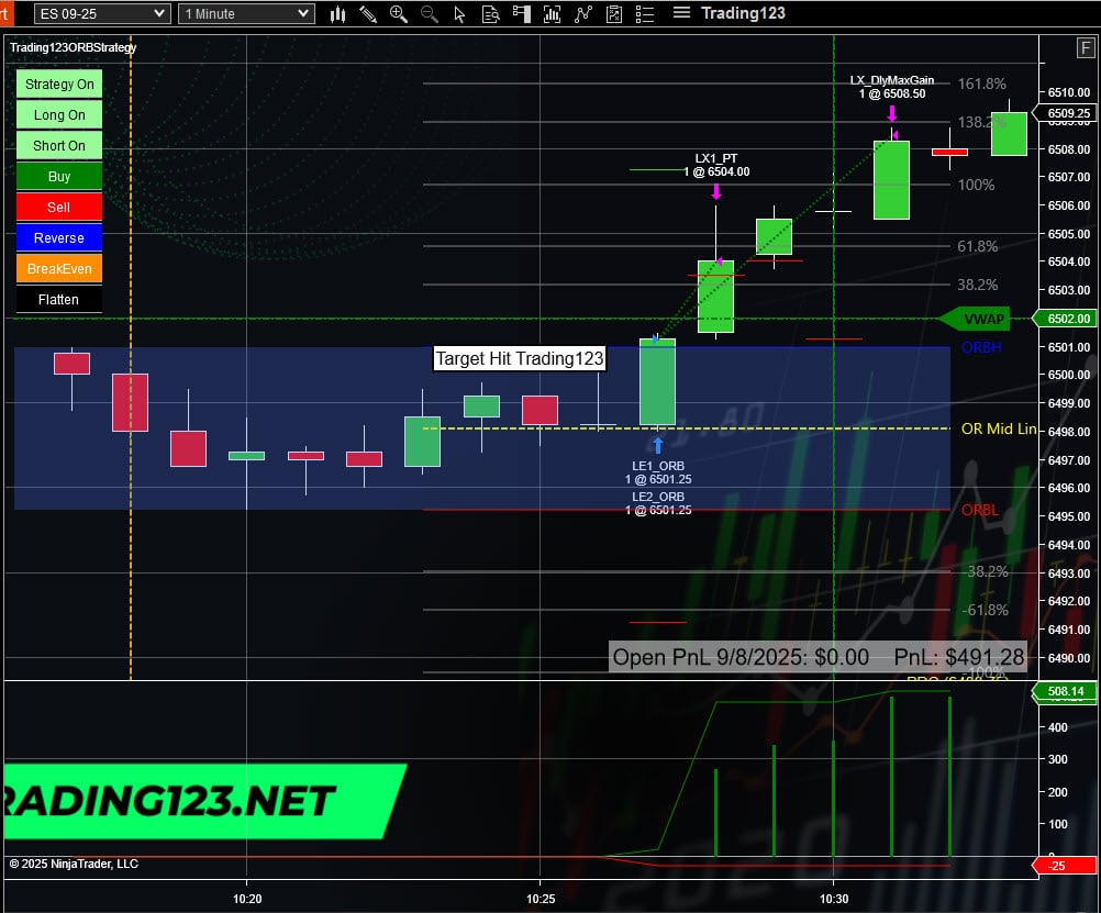 Opening Range Breakout Strategy