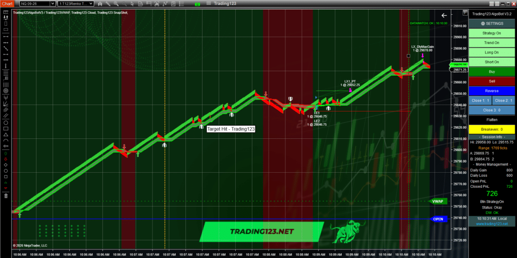 AutoMated Trading Strategies