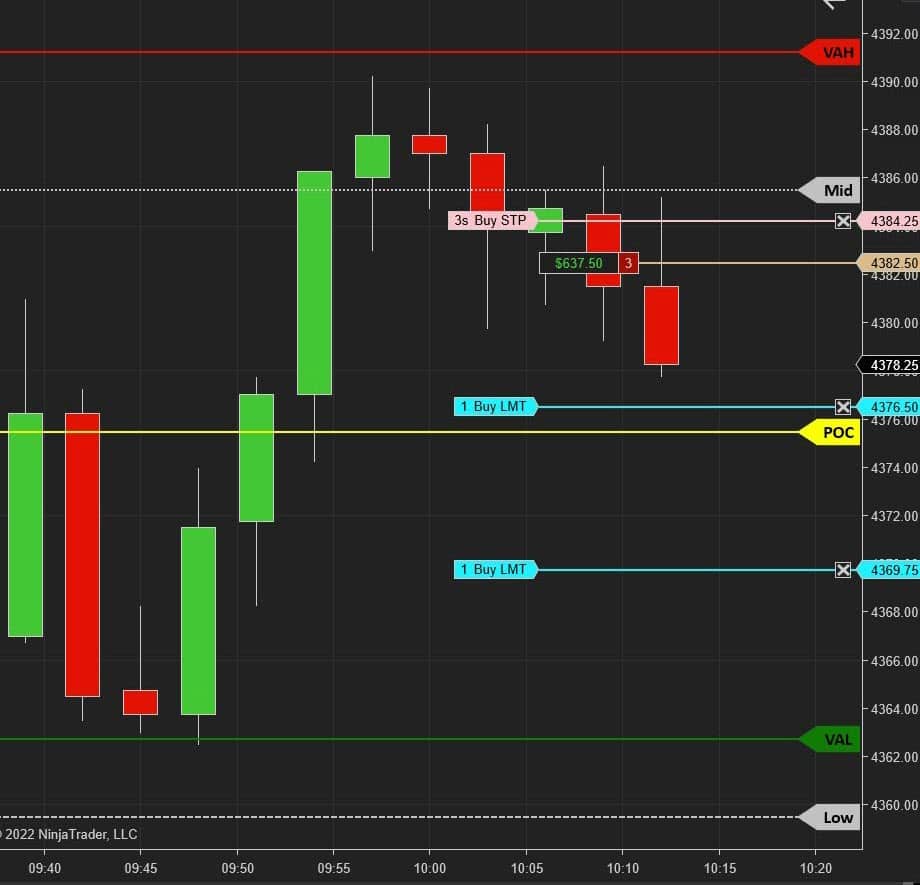 Volume Profile Indicator