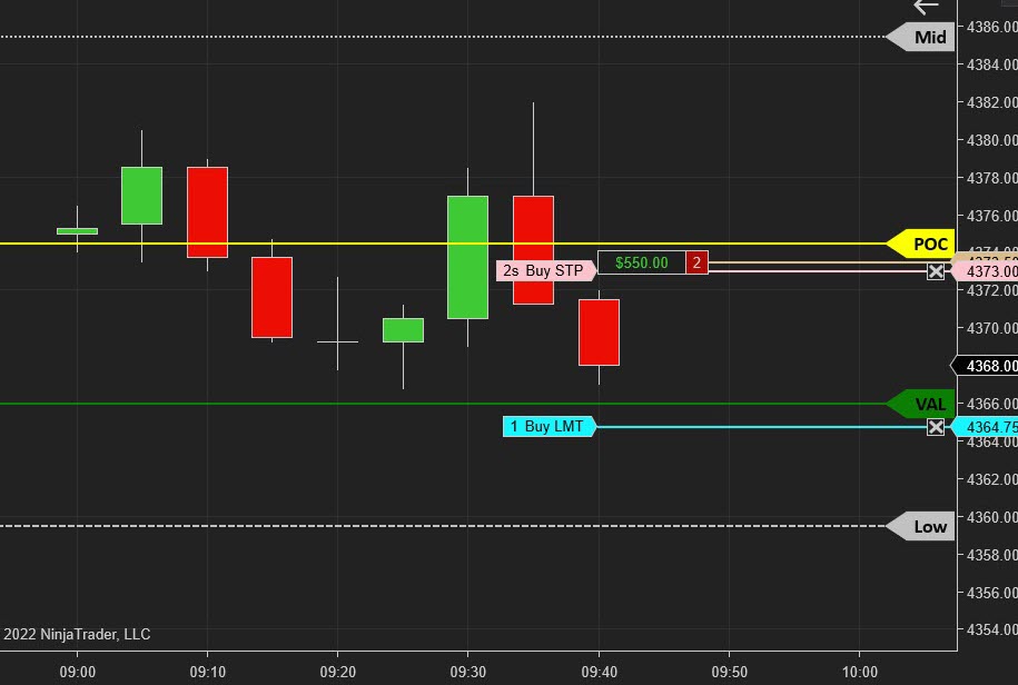 Volume Profile Indicator 3