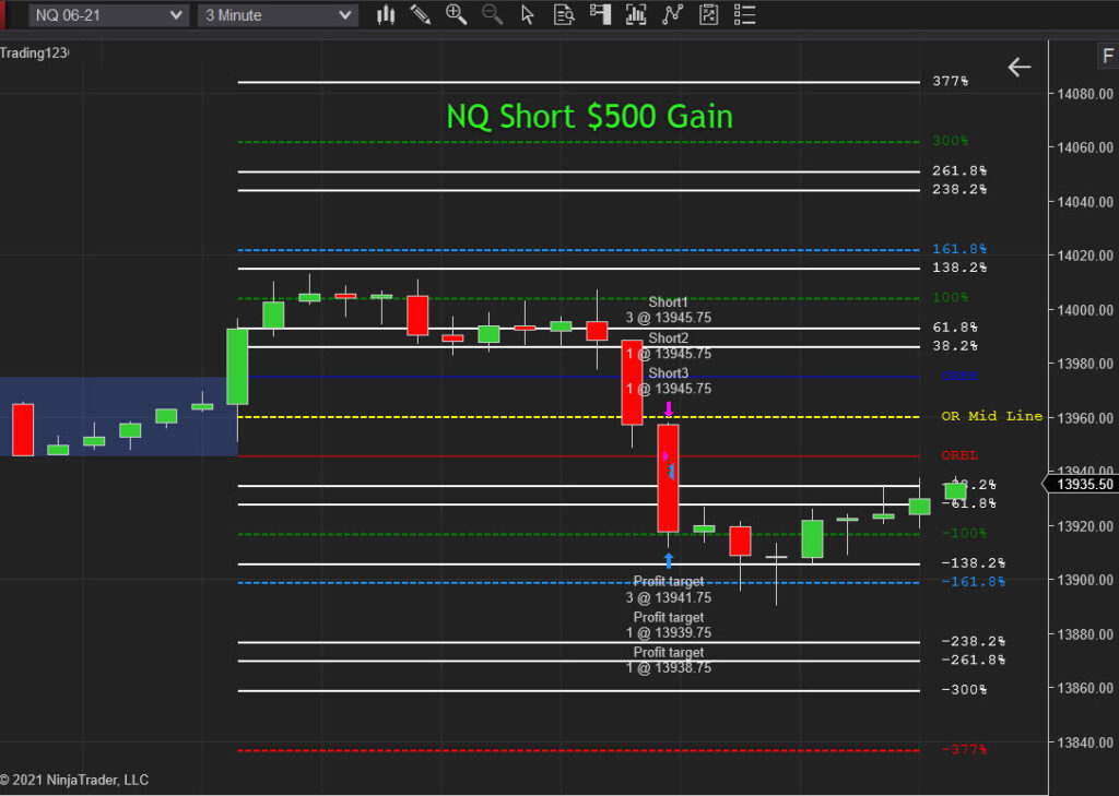 Opening Range Breakout 2