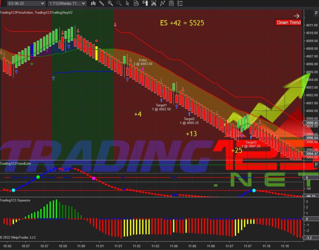 Algo Futures Trading System