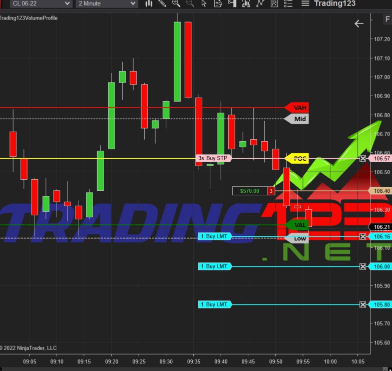 Volume Profile Indicator 2