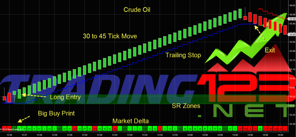 Trading123 Three Indicators