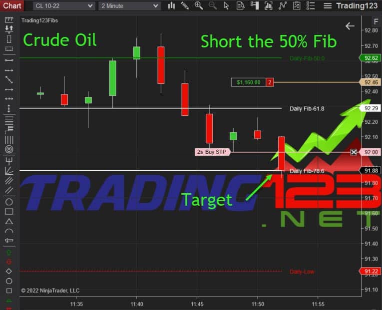 Fibonacci Indicator 2