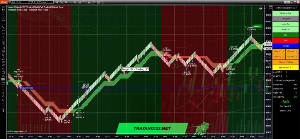 Algorithmic Trading Strategies NinjaTrader GC