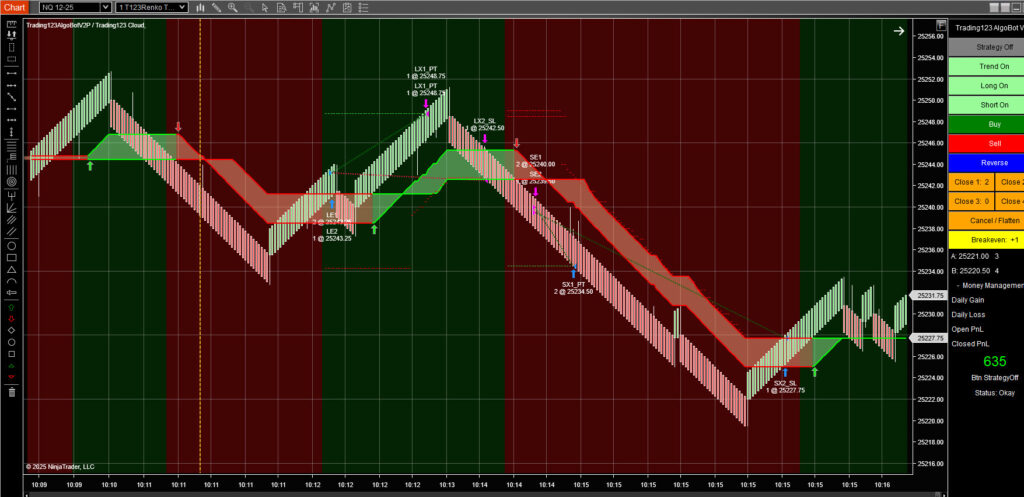 Algorithmic Trading Strategies NinjaTrader