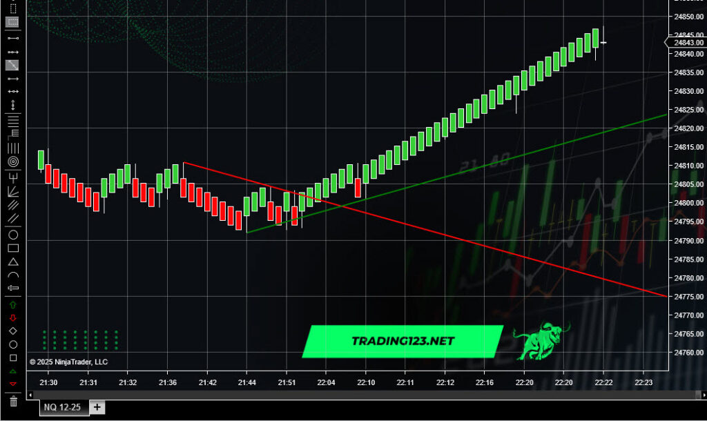 Auto Trend Line Indicator NinjaTrader