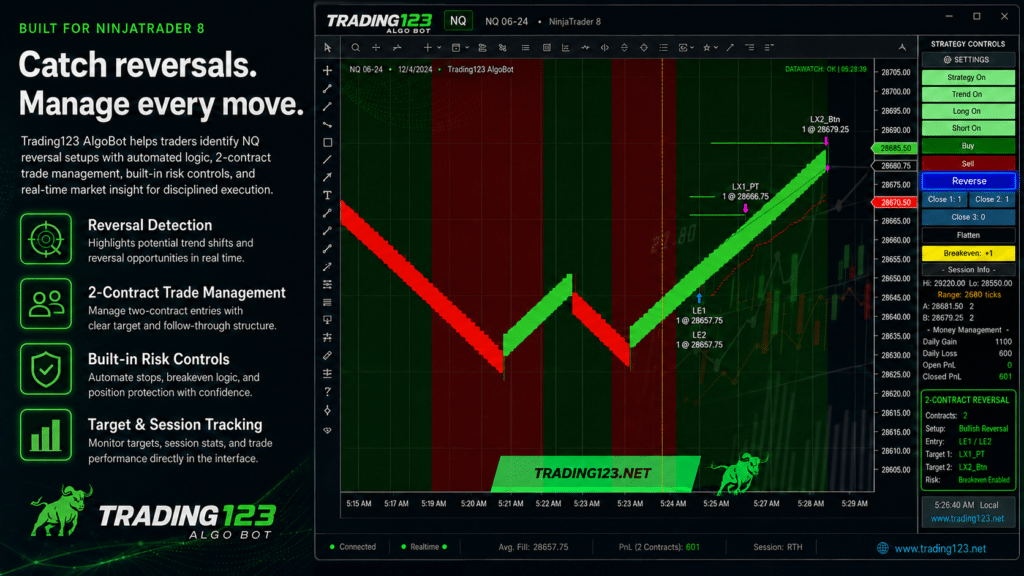 AutoTrader Long Reversal