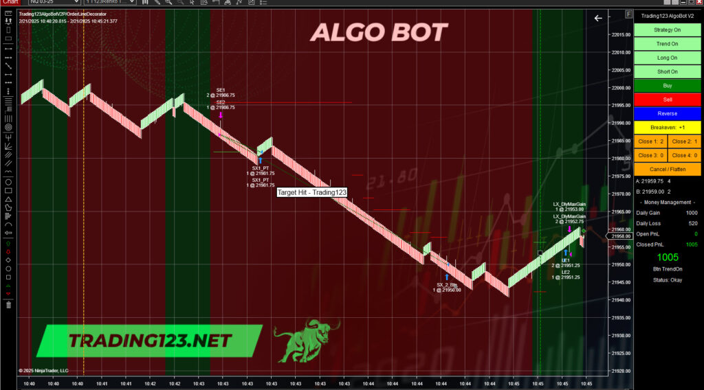 AutoTrader Strategy