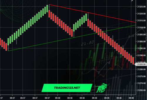 AutoTrend Line Indicator
