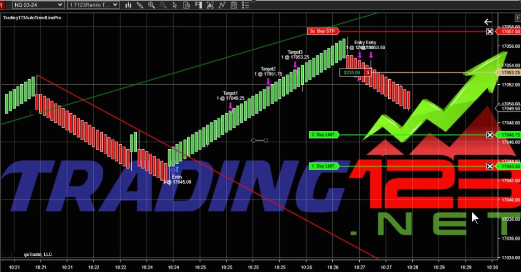 AutoTrendLine NQ 3