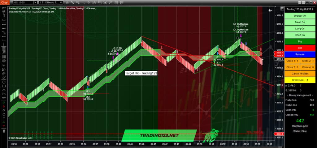 Automated Trading GC