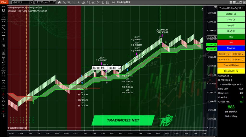 Automated Trading NQ