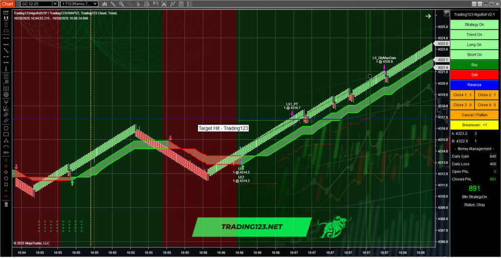 Automated Trading Strategies GC