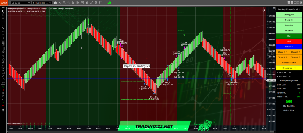 Automated Trading Strategies ES Trading