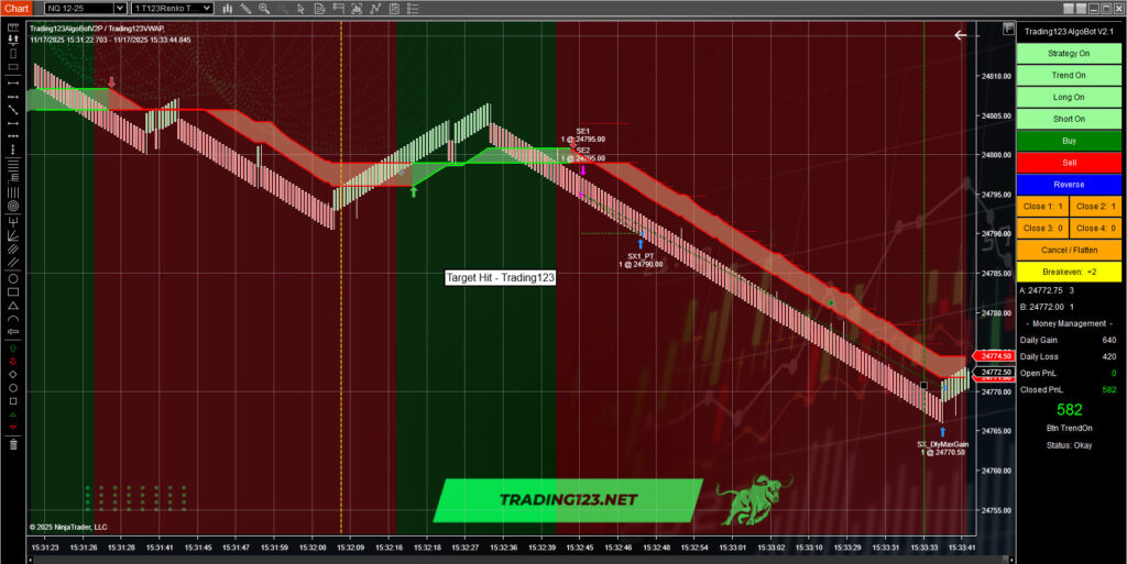 Vwap Indicator NinjaTrader
