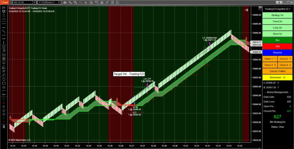 Automated Trading Strategies NQ Short NinjaTrader
