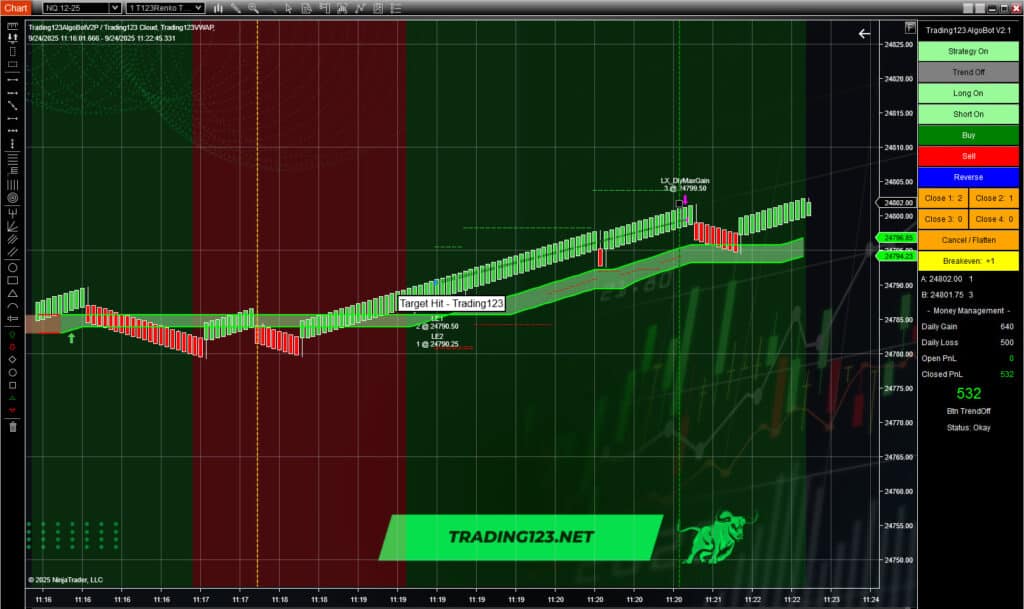 Automated Trading Strategies NinjaTrader
